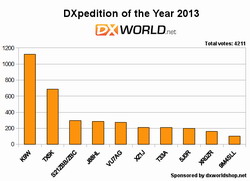 DXWord.net